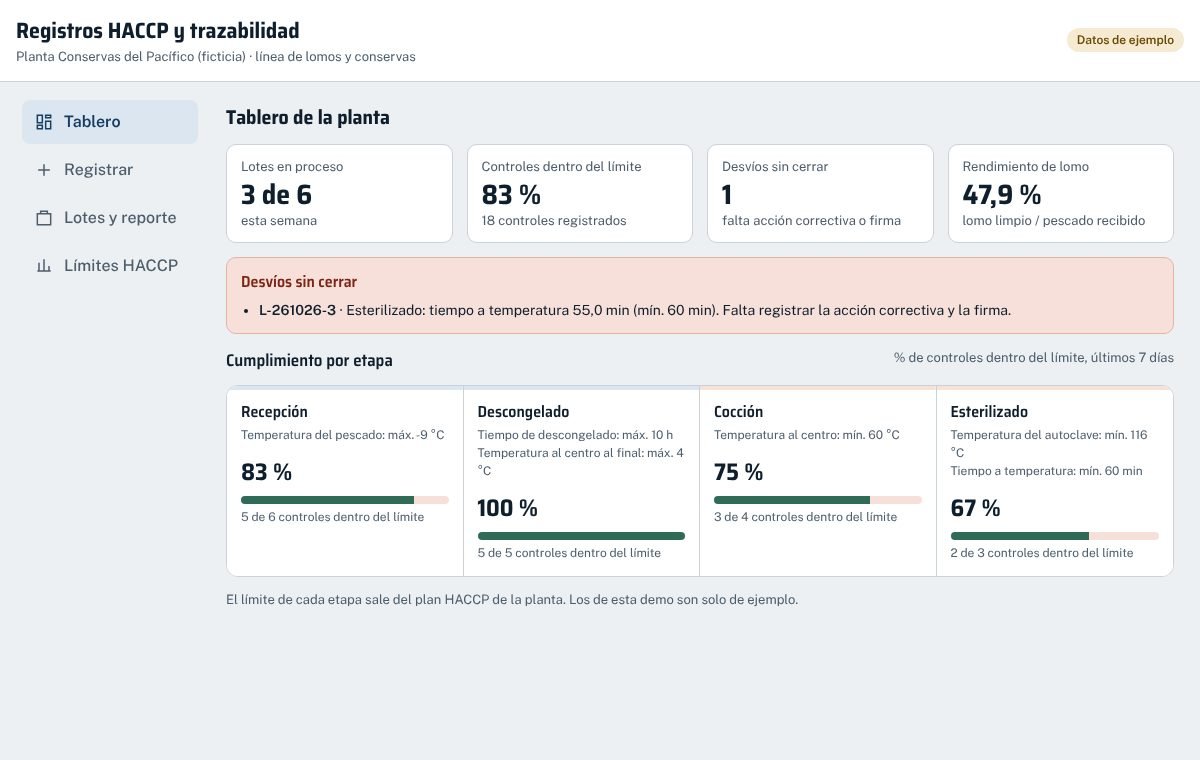 Tablero de registros HACCP con cumplimiento por etapa y desvíos abiertos